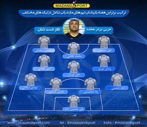 تیم و مربی برتر هفته فوتبال استان مازندران انتخاب شدند + گرافیک