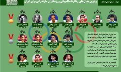 اینفوگرافیک | ویترین مدال‌های رنگارنگ المپیکی ورزشکاران مازندرانی برای ایران